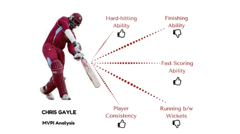 Data Analytics in Cricket: Enhancing Performance Analysis